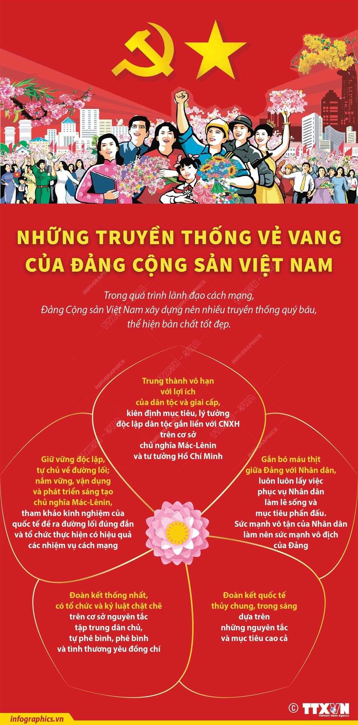 Những truyền thống vẻ vang của Đảng Cộng sản Việt Nam